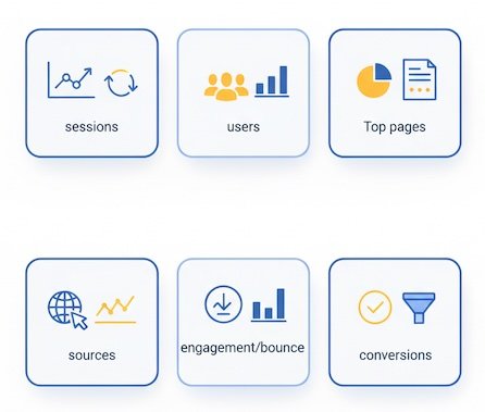 Six mini tiles representing core starter metrics