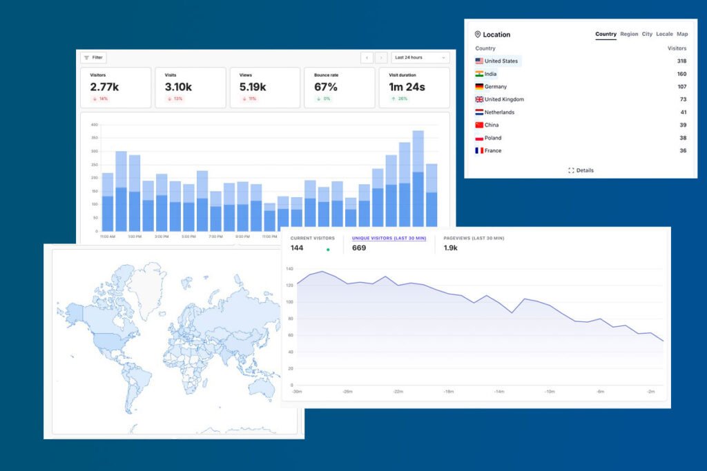 Privacy-focused analytics dashboard 