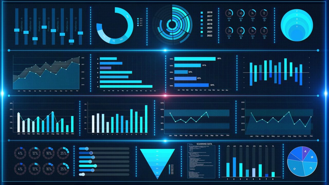 Futuristic analytics dashboard with data visualisation