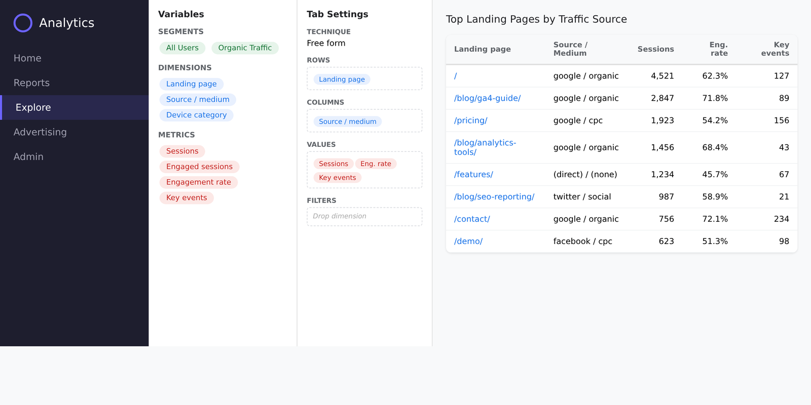 GA4 Exploration free form report with landing pages by source