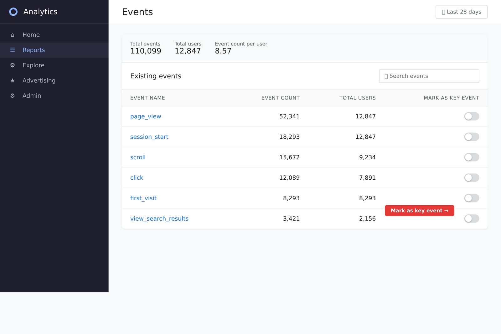 GA4 Events report with event counts and mark as key event toggle