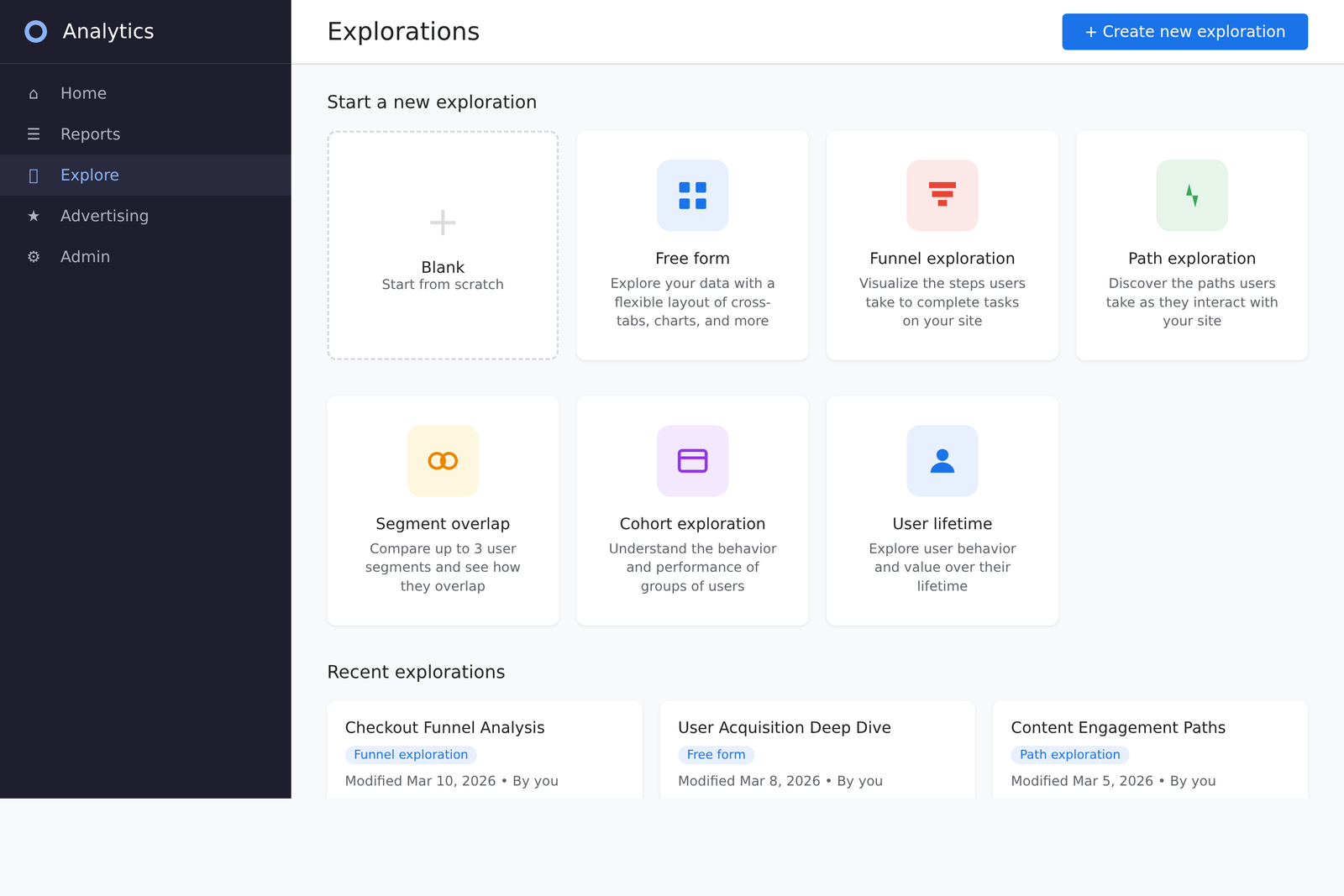 GA4 Explorations template gallery