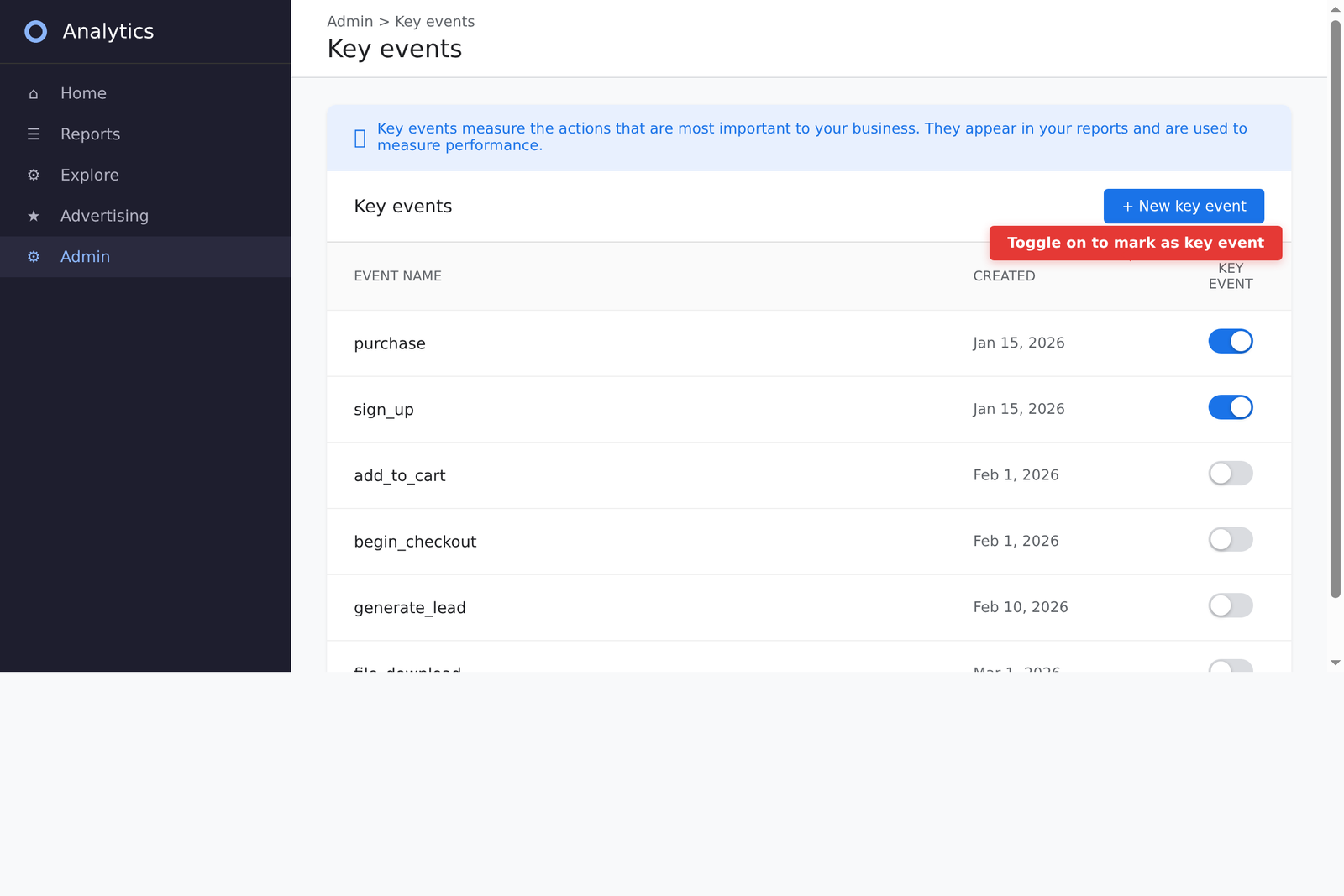 GA4 Admin Key Events screen with toggle switches